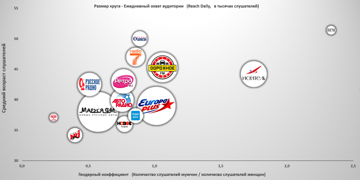 Почему аудитория радио — это ключ к финансовому успеху?